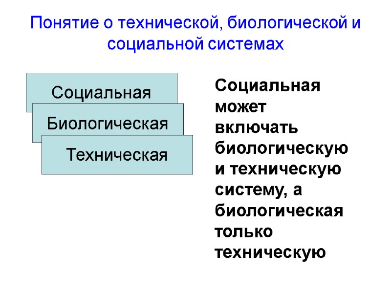 Понятие о технической, биологической и социальной системах Социальная Биологическая Техническая Социальная может включать биологическую